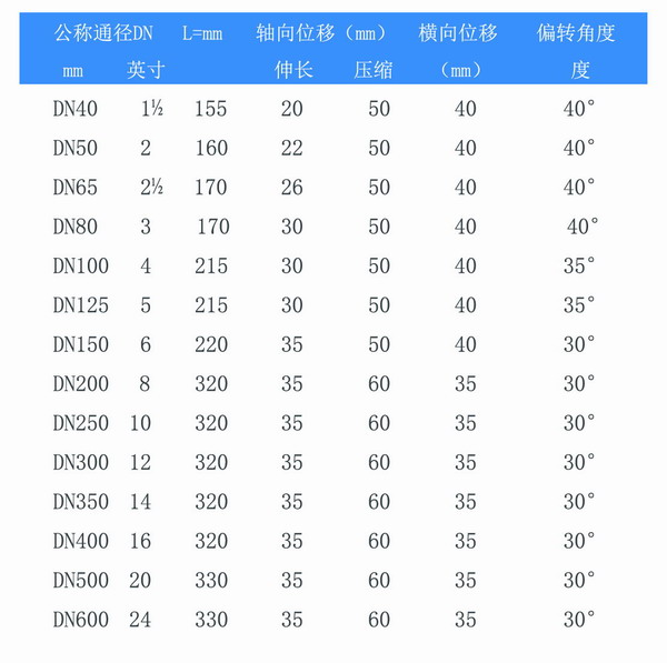 耐油双球体叼嘿免费视频参数表