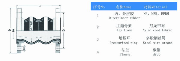 耐油双球体叼嘿免费视频结构图