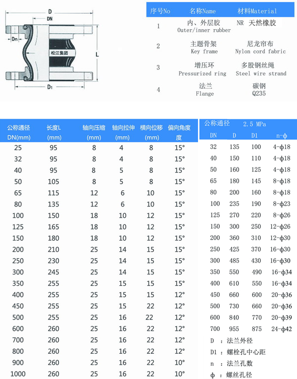 25kg叼嘿免费视频结构图及参数表