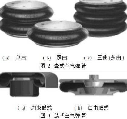 图解cfm叼嘿视频免费的三种主要类型