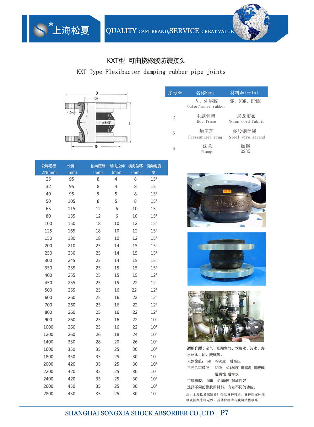 KXT型叼嘿免费视频参数表